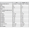 Изотоник Nutrend Isodrinx 420 g /12 servings/ Bitter Lemon