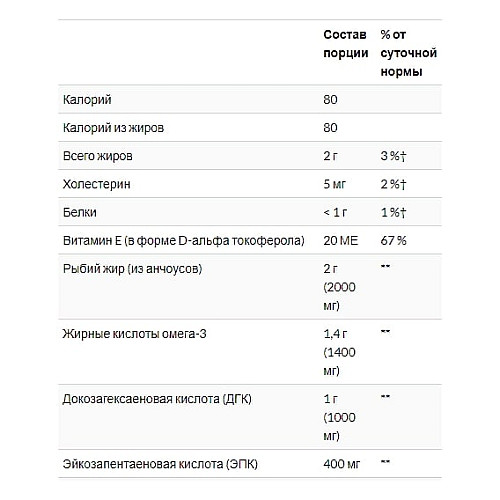 Омега 3 Nature's Way EfaGold Mega-DHA 1000 mg 60 Softgels (NWY-15682)