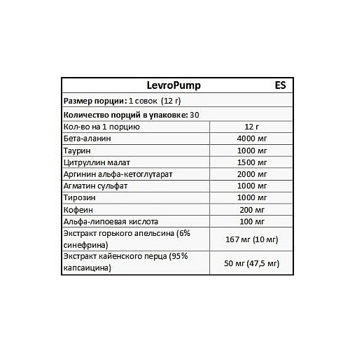 Комплекс до тренировки Kevin Levrone LevroPump 360 g 30 servings Red Grapefruit