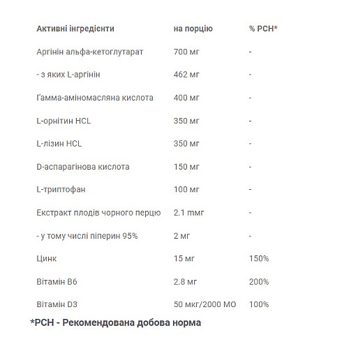Тестостероновий бустер OstroVit GH Booster Extreme 90 Caps (000023010)