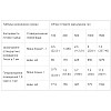 Заменитель питания Vansiton Reabilakt Spport 500 g 10 servings (000022980)