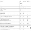 Мікроелемент Залізо Nature's Plus Hema-Plex Рідке Залізо NTP37687 250 мл (000002394)