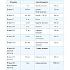 Витаминно-минеральный комплекс для спорта Vansiton Daily Pro Pak Vitamins 30 packs (000023288)