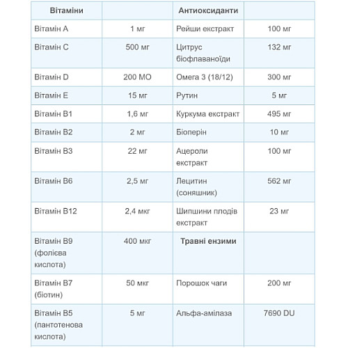 Витаминно-минеральный комплекс для спорта Vansiton Daily Pro Pak Vitamins 30 packs (000023288)