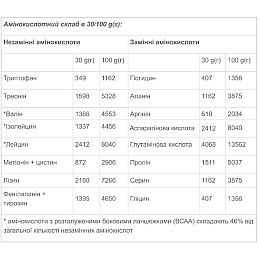 Протеїн Vansiton Extra Complex Protein 450 г 15 порцій Диня морозиво (000023307)