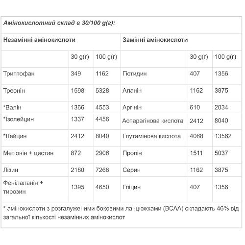 Протеїн Vansiton Extra Complex Protein 450 г 15 порцій Капучино (000023308)