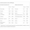 Протеїн Vansiton Extra Complex Protein 900 г 30 порцій Шоколадний кокос (000023313)