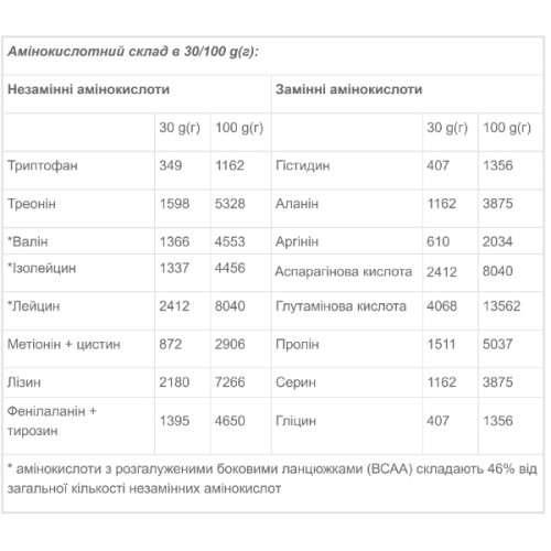 Протеїн Vansiton Extra Complex Protein 900 г 30 порцій Шоколадний кокос (000023313)