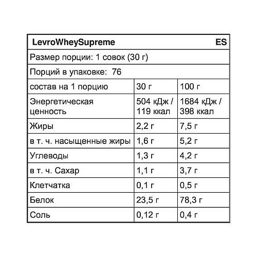 Протеїн Kevin Levrone LevroWheySupreme 2270 г 76 порцій Ваніль (000013143)