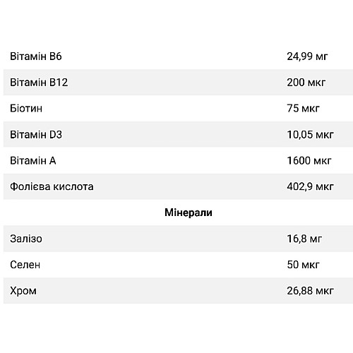 Вітамін B для спорту Blade Sport B-Complex 90 Caps (000023336)