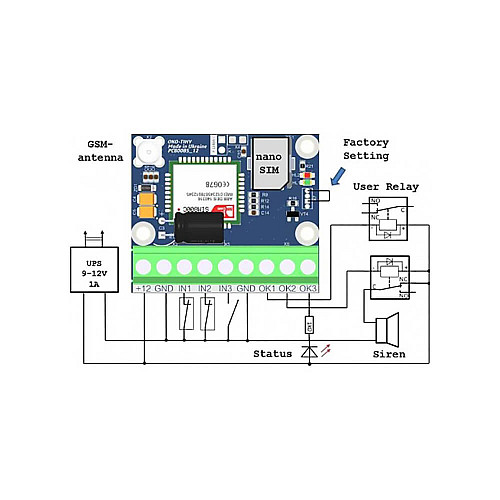 GSM-сигнализация OKO-TINY