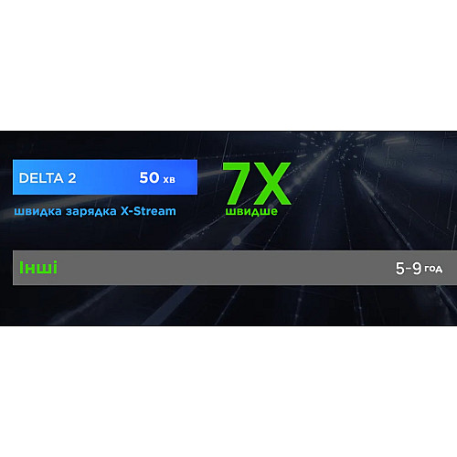 Зарядна станція EcoFlow DELTA 2 1024 Втг 1800 Вт
