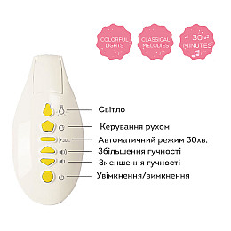 Мобіль музичний Мої солодкі сни Taf Toys KD114259