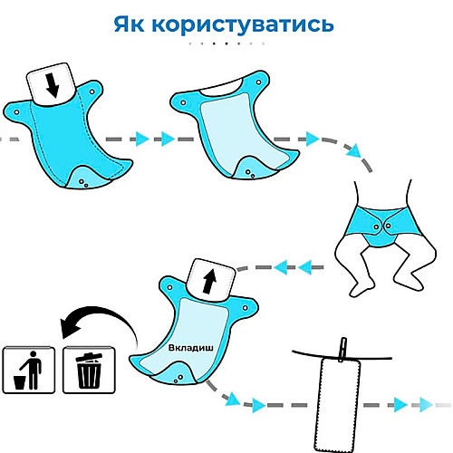 Сменный вкладыш для многоразовых подгузнков 2Life Белый v-12488