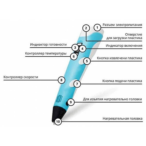3D Ручка Smart Pro 3D Pen з ЖК-дисплеєм + ПОДАРУНОК Набір Еко пластику 29м + Трафарети Голубий