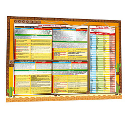 Обучающий коврик Английский язык 1-4 ZIRKA 134168 А3