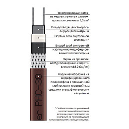 Саморегулирующийся кабель PHC-30 Ех Grand Meyer (Нидерланды) 30 Вт/м