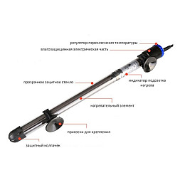 Обігрівач занурювальний для акваріума Sunsun JRB-200 200W 29 см Сірий-чорний (JRB-200)