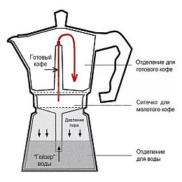 Гейзерная кофеварка UNIQUE 1911 на 3 чашки Стальной