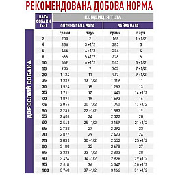 Влажный корм для собак Royal Canin Neutered Adult при ингредиентной и нутриентной непереносимости 100 г