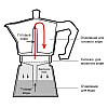 Гейзерна кавоварка Empire EM-9542 150 мл Срібляста (004495)