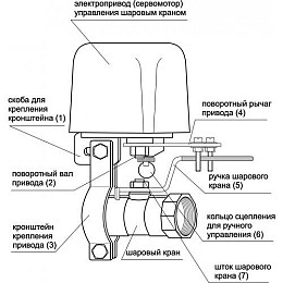 Электропривод для шарового крана ATIS TC34