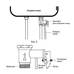 Водонагреватель "Циліндр" Mixxus EWH-01080 Round Dry накопичувач. 80 л сухий тен 2 kW (WH0010)
