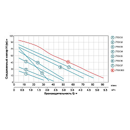 Насос вихревой 0.75кВт Hmax 75м Qmax 50л/мин LEO 3.0 (775134)