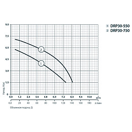 Дренажний насос Rudes DRP 30-550 6717