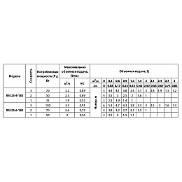 Циркуляционный насос Aruna RM 25-4-180 11240