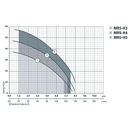 Центробіжний поверхневий насос Sprut MRS-H4 4637