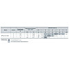 Циркуляционный насос Насосы+Оборудование BPS 20-12S 122015