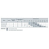 Циркуляционный насос Насосы+Оборудование BPS 20-4G-130/B 122033