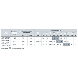 Дренажно-фекальний насос Насоси+Обладнання WQD 15-15-1,5 132036