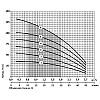 Скважинный насос Насосы+Оборудование 75 SWS 1.2-90-0.75 + муфта 8454