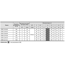 Скважинний насос Насоси+Обладнання 75 SWS 1.2-110-1,1 + муфта 9247