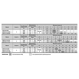 Циркуляционный насос Sprut GPD 12,5-8-600 DN50 122176