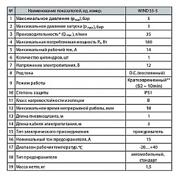 Компресор автомобільний Насоси+Обладнання WIND 35-5 11198
