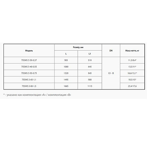 Скважинний насос Насоси+Обладнання 75 SWS 3-40-0.55 + муфта 4823072208466