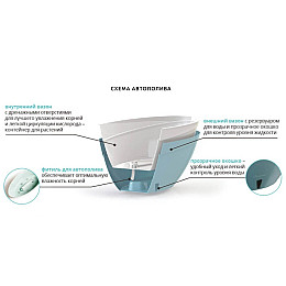 Умний вазон Santino CALIPSO 3,3 л лаванда-білий