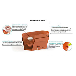 Умный вазон LATINA WINDOWS BOX 6,7 л. крем Santino