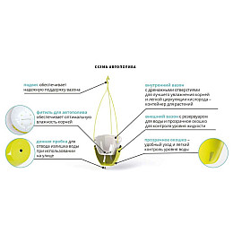 Умный подвесной вазон VISTA 3,8 л. белый-пурпурный Santino
