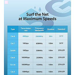 Патч-корд Vention CAT 8 SFTP Ethernet 0.5 м Чорний IKABD