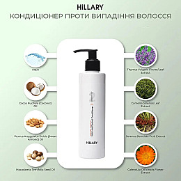 Кондиціонер проти випадіння волосся Hillary Serenoa & РР Hair Loss Control Conditioner 500 мл