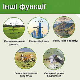 Лазерний далекомір професійний з вимірюванням кута Boblov NK-1000 до 1000 м (100904)