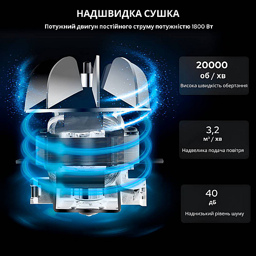 Фен Sonifer SF-9580 Чорний