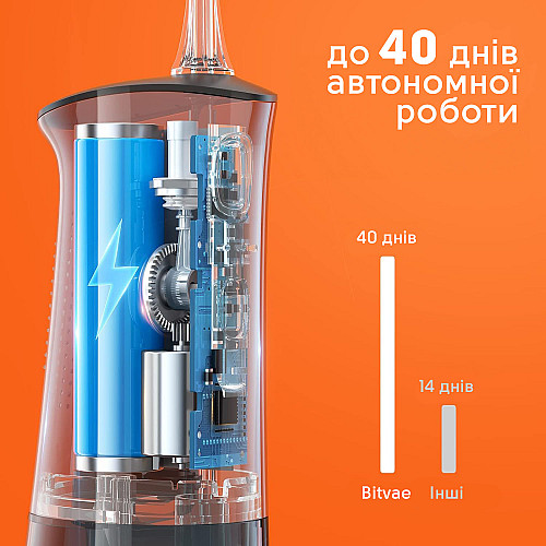 Ирригатор Bitvae C2 White