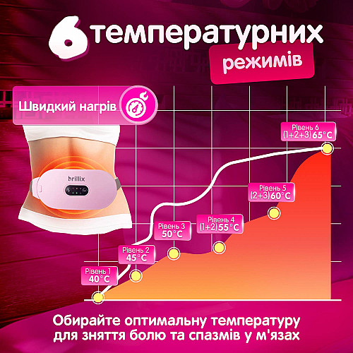 Электрогрелка массажная Brillix для живота шеи поясницы от спазмов Розовый (WPB01-Pink)