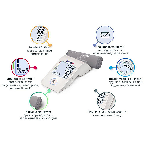 Тонометр автоматичний B.Well MED-53