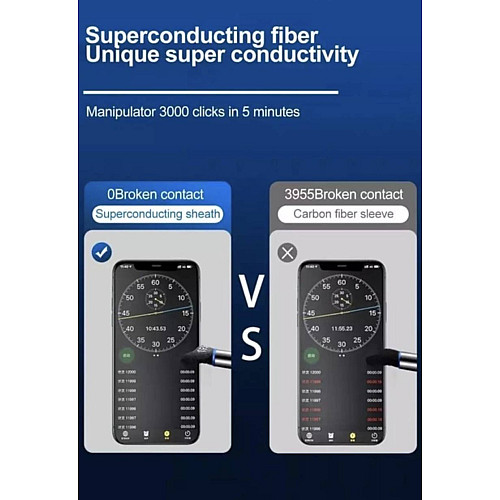 Напальчники для телефона планшета ігрові No Brand Choice 2 шт Фіолетовий